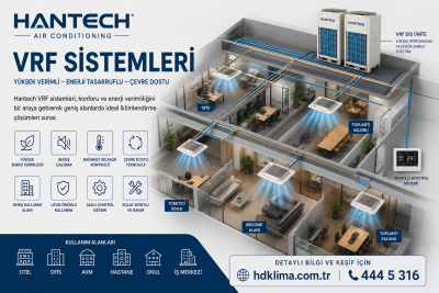 hantech vrf klima servisi
